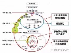 公司組織中層幹部參加“阿米巴經營系統”學習(xí)